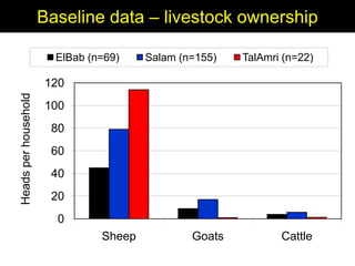 Enhancing livelihoods of poor livestock keepers through increasing use of fodder: Syria Report on Project Output 2  - Options for effective delivery systems  including innovative communication strategies  and on-farm fodder interventions to improve fodder