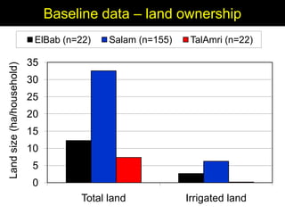 Enhancing livelihoods of poor livestock keepers through increasing use of fodder: Syria Report on Project Output 2  - Options for effective delivery systems  including innovative communication strategies  and on-farm fodder interventions to improve fodder