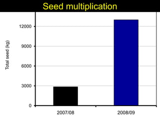 Enhancing livelihoods of poor livestock keepers through increasing use of fodder: Syria Report on Project Output 2  - Options for effective delivery systems  including innovative communication strategies  and on-farm fodder interventions to improve fodder