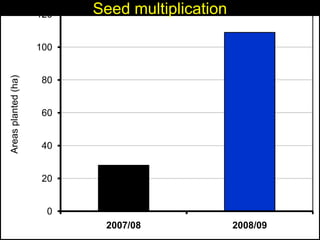 Enhancing livelihoods of poor livestock keepers through increasing use of fodder: Syria Report on Project Output 2  - Options for effective delivery systems  including innovative communication strategies  and on-farm fodder interventions to improve fodder