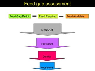 Enhancing livelihoods of poor livestock keepers through increasing use of fodder: Syria Report on Project Output 2  - Options for effective delivery systems  including innovative communication strategies  and on-farm fodder interventions to improve fodder