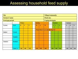 Enhancing livelihoods of poor livestock keepers through increasing use of fodder: Syria Report on Project Output 2  - Options for effective delivery systems  including innovative communication strategies  and on-farm fodder interventions to improve fodder