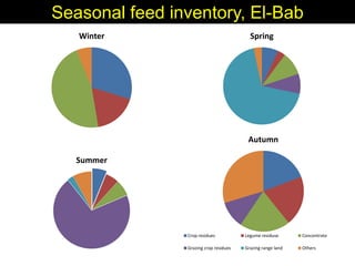 Enhancing livelihoods of poor livestock keepers through increasing use of fodder: Syria Report on Project Output 2  - Options for effective delivery systems  including innovative communication strategies  and on-farm fodder interventions to improve fodder