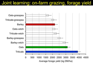 Enhancing livelihoods of poor livestock keepers through increasing use of fodder: Syria Report on Project Output 3 - Enhanced capacity of project partners  to experiment with the use of fodder innovations  through effective communication, technical inform