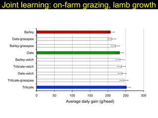 Enhancing livelihoods of poor livestock keepers through increasing use of fodder: Syria Report on Project Output 3 - Enhanced capacity of project partners  to experiment with the use of fodder innovations  through effective communication, technical inform