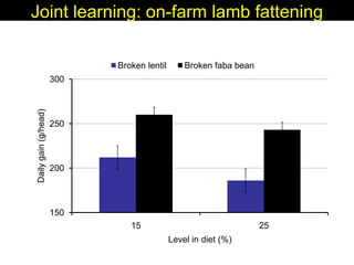 Enhancing livelihoods of poor livestock keepers through increasing use of fodder: Syria Report on Project Output 3 - Enhanced capacity of project partners  to experiment with the use of fodder innovations  through effective communication, technical inform