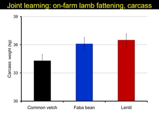 Enhancing livelihoods of poor livestock keepers through increasing use of fodder: Syria Report on Project Output 3 - Enhanced capacity of project partners  to experiment with the use of fodder innovations  through effective communication, technical inform
