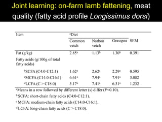 Enhancing livelihoods of poor livestock keepers through increasing use of fodder: Syria Report on Project Output 3 - Enhanced capacity of project partners  to experiment with the use of fodder innovations  through effective communication, technical inform