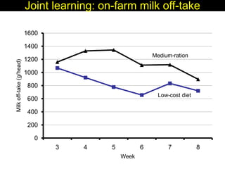 Enhancing livelihoods of poor livestock keepers through increasing use of fodder: Syria Report on Project Output 3 - Enhanced capacity of project partners  to experiment with the use of fodder innovations  through effective communication, technical inform