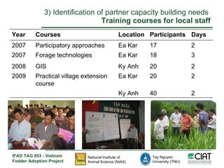 Enhanced capacity of project partners to experiment with and use fodder innovations through effective communication, technical information and training in diverse aspects placing fodder interventions in the context of systems of innovation