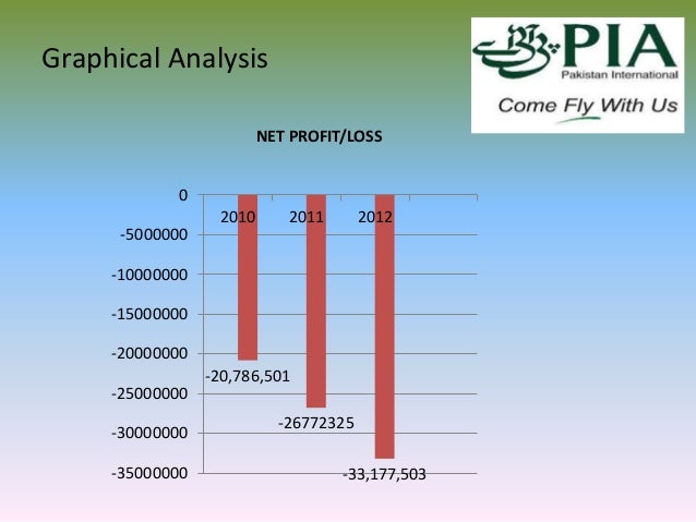 Financial Statements Of Pia