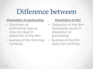 Difference between
Dissolution of partnership Dissolution of firm
• Dissolution of
partnership may or
may not result in
di...