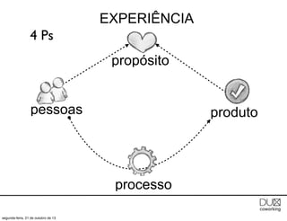 EXPERIÊNCIA
4 Ps
propósito
pessoas

produto

processo
segunda-feira, 21 de outubro de 13

 