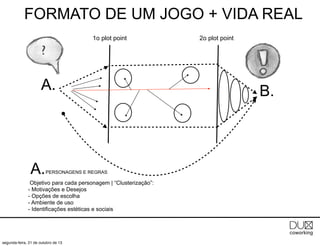 FORMATO DE UM JOGO + VIDA REAL
1o plot point

2o plot point

?

A.

A.

PERSONAGENS E REGRAS

Objetivo para cada personagem | “Clusterização”:
- Motivações e Desejos
- Opções de escolha
- Ambiente de uso
- Identificações estéticas e sociais

segunda-feira, 21 de outubro de 13

B.

 