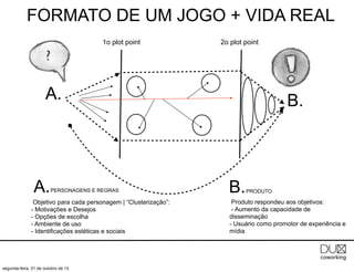 FORMATO DE UM JOGO + VIDA REAL
1o plot point

2o plot point

?

A.

A.

PERSONAGENS E REGRAS

Objetivo para cada personagem | “Clusterização”:
- Motivações e Desejos
- Opções de escolha
- Ambiente de uso
- Identificações estéticas e sociais

segunda-feira, 21 de outubro de 13

B.

B.

PRODUTO

Produto respondeu aos objetivos:
- Aumento da capacidade de
disseminação
- Usuário como promotor de experiência e
mídia

 