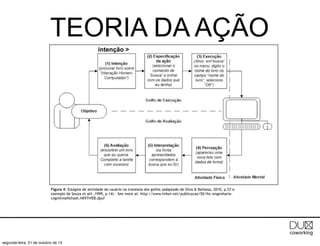 TEORIA DA AÇÃO
intenção >

Figura 4: Estágios de atividade do usuário na travessia dos golfos (adaptado de Silva & Barbosa, 2010, p.57 e
exemplo de Souza et alii ,1999, p.14) - See more at: http://www.linkei.net/publicacao/50/ihc-engenhariacognitiva#sthash.hKV7vfEB.dpuf

segunda-feira, 21 de outubro de 13

 