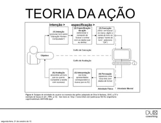 TEORIA DA AÇÃO
intenção >

especificação >

Figura 4: Estágios de atividade do usuário na travessia dos golfos (adaptado de Silva & Barbosa, 2010, p.57 e
exemplo de Souza et alii ,1999, p.14) - See more at: http://www.linkei.net/publicacao/50/ihc-engenhariacognitiva#sthash.hKV7vfEB.dpuf

segunda-feira, 21 de outubro de 13

 