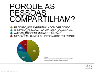 PORQUE AS
PESSOAS
COMPARTILHAM?
PRODUTO_BOA EXPERIÊNCIA COM O PRODUTO
SI MESMO_PARA GANHAR ATENÇÃO _Capital Social
AMIGOS_MOSTRAR AMIZADE E AJUDAR
MENSAGEM_ HUMOR OU INFORMAÇÃO RELEVANTE
12%
13%

34%

segunda-feira, 21 de outubro de 13

41%
Fonte:
http://www.ignitesocialmedia.com/social-mediapromotion/why-people-share-content/

 