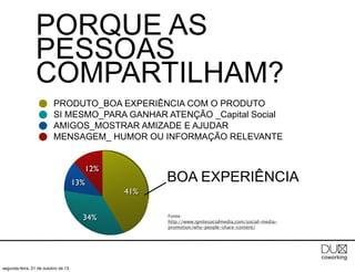 PORQUE AS
PESSOAS
COMPARTILHAM?
PRODUTO_BOA EXPERIÊNCIA COM O PRODUTO
SI MESMO_PARA GANHAR ATENÇÃO _Capital Social
AMIGOS_MOSTRAR AMIZADE E AJUDAR
MENSAGEM_ HUMOR OU INFORMAÇÃO RELEVANTE
12%
13%

34%

segunda-feira, 21 de outubro de 13

BOA EXPERIÊNCIA
41%
Fonte:
http://www.ignitesocialmedia.com/social-mediapromotion/why-people-share-content/

 