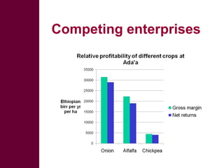 Sustainable intensification in livestock systems: where does feed fit?