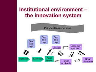 Sustainable intensification in livestock systems: where does feed fit?