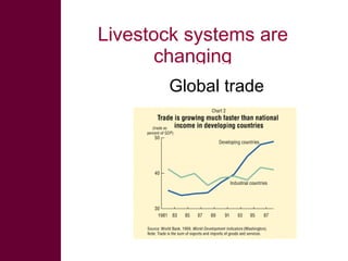 Sustainable intensification in livestock systems: where does feed fit?