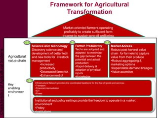 Using stakeholder platforms to enhance local innovations in the livestock sector in Ethiopia: Some Lessons