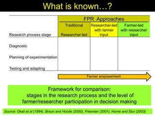 Farmer-participatory research and development for improving feed supply and use