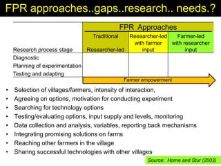 Farmer-participatory research and development for improving feed supply and use