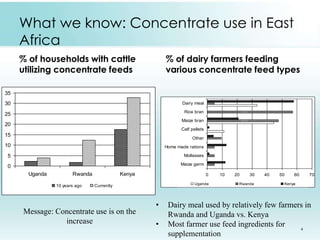 Supplementary/compounded feeding in Kenyan and Indian dairy systems – why so little? 
