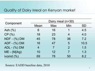 Supplementary/compounded feeding in Kenyan and Indian dairy systems – why so little? 