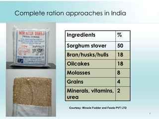 Supplementary/compounded feeding in Kenyan and Indian dairy systems – why so little? 