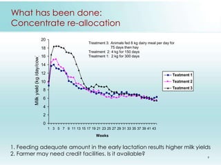 Supplementary/compounded feeding in Kenyan and Indian dairy systems – why so little? 