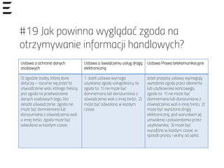 #19 Jak powinna wyglądać zgoda na
otrzymywanie informacji handlowych?
Ustawa o ochronie danych
osobowych
Ustawa o świadczeniu usług drogą
elektroniczną
Ustawa Prawo telekomunikacyjne
5) zgodzie osoby, której dane
dotyczą – rozumie się przez to
oświadczenie woli, którego treścią
jest zgoda na przetwarzanie
danych osobowych tego, kto
składa oświadczenie; zgoda nie
może być domniemana lub
dorozumiana z oświadczenia woli
o innej treści; zgoda może być
odwołana w każdym czasie;
1. Jeżeli ustawa wymaga
uzyskania zgody usługobiorcy, to
zgoda ta: 1) nie może być
domniemana lub dorozumiana z
oświadczenia woli o innej treści; 2)
może być odwołana w każdym
czasie.
Jeżeli przepisy ustawy wymagają
wyrażenia zgody przez abonenta
lub użytkownika końcowego,
zgoda ta: 1) nie może być
domniemana lub dorozumiana z
oświadczenia woli o innej treści; 2)
może być wyrażona drogą
elektroniczną, pod warunkiem jej
utrwalenia i potwierdzenia przez
użytkownika; 3) może być
wycofana w każdym czasie, w
sposób prosty i wolny od opłat.
 