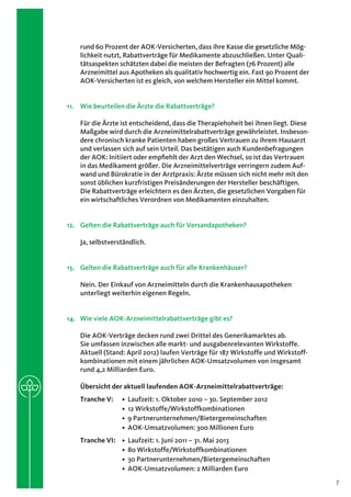rund 60 Prozent der AOK-Versicherten, dass ihre Kasse die gesetzliche Mög-
    lichkeit nutzt, Rabattverträge für Medikamente abzuschließen. Unter Quali­
    tätsaspekten schätzten dabei die meisten der Befragten (76 Prozent) alle
    Arzneimittel aus Apotheken als qualitativ hochwertig ein. Fast 90 Prozent der
    AOK-Versicherten ist es gleich, von welchem Hersteller ein Mittel kommt.


11.	 Wie beurteilen die Ärzte die Rabattverträge?

    Für die Ärzte ist entscheidend, dass die Therapiehoheit bei ihnen liegt. Diese
    Maßgabe wird durch die Arzneimittelrabattverträge gewährleistet. Insbeson-
    dere chronisch kranke Patienten haben großes Vertrauen zu ihrem Hausarzt
    und verlassen sich auf sein Urteil. Das bestätigen auch Kundenbefragungen
    der AOK: Initiiert oder empfiehlt der Arzt den Wechsel, so ist das Vertrauen
    in das Medikament größer. Die Arzneimittelverträge verringern zudem Auf-
    wand und Bürokratie in der Arztpraxis: Ärzte müssen sich nicht mehr mit den
    sonst üblichen kurzfristigen Preisänderungen der Hersteller beschäftigen.
    Die Rabattverträge erleichtern es den Ärzten, die gesetzlichen Vorgaben für
    ein wirtschaftliches Verordnen von Medikamenten einzuhalten.


12.	 Gelten die Rabattverträge auch für Versandapotheken?

    Ja, selbstverständlich.


13.	 Gelten die Rabattverträge auch für alle Krankenhäuser?	

    Nein. Der Einkauf von Arzneimitteln durch die Krankenhausapotheken
    ­ nterliegt weiterhin eigenen Regeln.
    u


14.	 Wie viele AOK-Arzneimittelrabattverträge gibt es?

    Die AOK-Verträge decken rund zwei Drittel des Generikamarktes ab.
    Sie umfassen inzwischen alle markt- und ausgabenrelevanten Wirkstoffe.
    A
    ­ ktuell (Stand: April 2012) laufen Verträge für 187 Wirkstoffe und Wirkstoff-
    kombinationen mit einem jährlichen AOK-Umsatzvolumen von insgesamt
    rund 4,2 Milliarden Euro.

    Übersicht der aktuell laufenden AOK-Arzneimittelrabattverträge:
    Tranche V:	   •
                     Laufzeit: 1. Oktober 2010 – 30. September 2012
                  •  12 Wirkstoffe/Wirkstoffkombinationen
                  •  9 Partnerunternehmen/Bietergemeinschaften
                  •  AOK-Umsatzvolumen: 300 Millionen Euro
    Tranche VI:	    Laufzeit: 1. Juni 2011 – 31. Mai 2013
                 •
                 •  80 Wirkstoffe/Wirkstoffkombinationen
                 •  30 Partnerunternehmen/Bietergemeinschaften
                 •  AOK-Umsatzvolumen: 2 Milliarden Euro
                                                                                     7
 