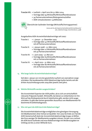 Tranche VII: 	    Laufzeit: 1. April 2012 bis 31. März 2014
                   •
                   •  Verträge über 95 Wirkstoffe/Wirkstoffkombinationen
                   •  34 Partnerunternehmen/Bietergemeinschaften
                   •  AOK-Umsatzvolumen: 1,9 Milliarden

     www   Übersicht der laufenden Verträge (Wirkstoffe/Vertragspartner)
                                     (www.aok-bv.de/imperia/md/aokbv/politik/wettbewerb/
                                                 aok_rabattvertraege_tranchenvbisvii_s.pdf)



    Ausgelaufene AOK-Arzneimittelrabattverträge seit 2007:
    Tranche I:	    •
                      1. Januar – 31. Dezember 2007
                   •   erträge über 42 Wirkstoffe/Wirkstoffkombinationen
                       V
                       mit elf Partnerunternehmen
    Tranche II:	   •
                      1. Januar 2008 – 31. März 2010
                   •   erträge über 22 Wirkstoffe/Wirkstoffkombinationen
                       V
                       mit 30 Partnerunternehmen
    Tranche III:	    1. Juni 2009 – 31. Mai 2011
                  •
                  •   erträge über 63 Wirkstoffe/Wirkstoffkombinationen
                      V
                      mit 22 Partnerunternehmen
    Tranche IV:	    1. April 2010 – 31. März 2012
                 •
                 •   erträge über 80 Wirkstoffe/Wirkstoffkombinationen
                     V
                     mit 26 Partnerunternehmen


15.	 Wie lange laufen Arzneimittelrabattverträge?

    Seit dem 1. Januar 2011 ist eine gesetzliche Laufzeit von zwei Jahren vorge-
    schrieben. Die bundesweiten AOK-Rabattverträge laufen bereits seit der
    dritten Ausschreibungsrunde 2009 über jeweils zwei Jahre.


16.	 Welche Wirkstoffe werden ausgeschrieben?

    Die Arzneimittel-Experten der AOK prüfen, ob es sich um wirtschaftlich
    relevante Präparate handelt. Wirkstoffe, bei denen es Unklarheiten im Hin-
    blick auf das Risikopotenzial durch Substitution gibt, werden nicht ausge-
    schrieben. Es gibt aber keinen generellen Ausschluss von Medikamenten für
    bestimmte Krankheitsdiagnosen.

17.	 Wie viel spart die AOK durch die Rabattverträge?

    Die Arzneimittelrabattverträge ermöglichen eine günstigere Versorgung
    mit Medikamenten ohne Verlust an Qualität. Von 2007 bis Ende 2011 hat die
    AOK-Gemeinschaft dank der Arzneimittelrabattverträge knapp 1,6 Milliar-
    den Euro weniger für Medikamente ausgeben müssen. Im Jahr 2012 rechnet
    die AOK durch laufende und neue Rabattverträge mit Minderausgaben im
    Umfang von bis zu einer Milliarde Euro.

                                                                                              8
 