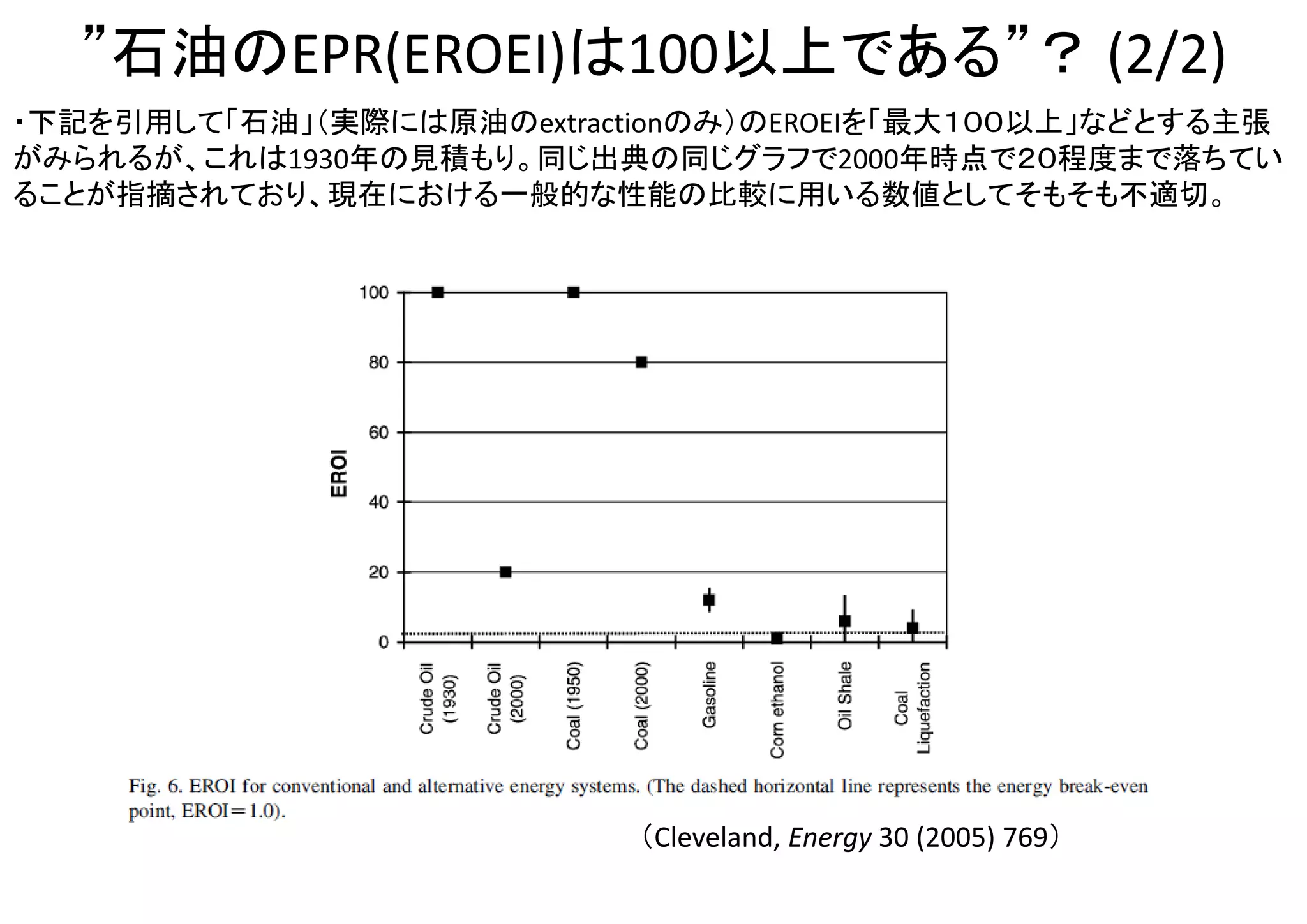 発電量あたりの燃料消費量はどれぐらい違うのか
（内山洋司、電力中央研究所報告Y94009より）
1994年頃の報告ですら、再生可能エネルギーの方が発電量当たりの燃料消費量が桁違いに少ない。
エネルギー源にならない、という主張はデマである。
化石燃料
（原発も化石燃料は節約できる）
1994年当時ですら、
太陽光発電は化石燃料火力よりも
桁違いに少ない化石燃料で
同じ量の電力を供給する性能あり
 