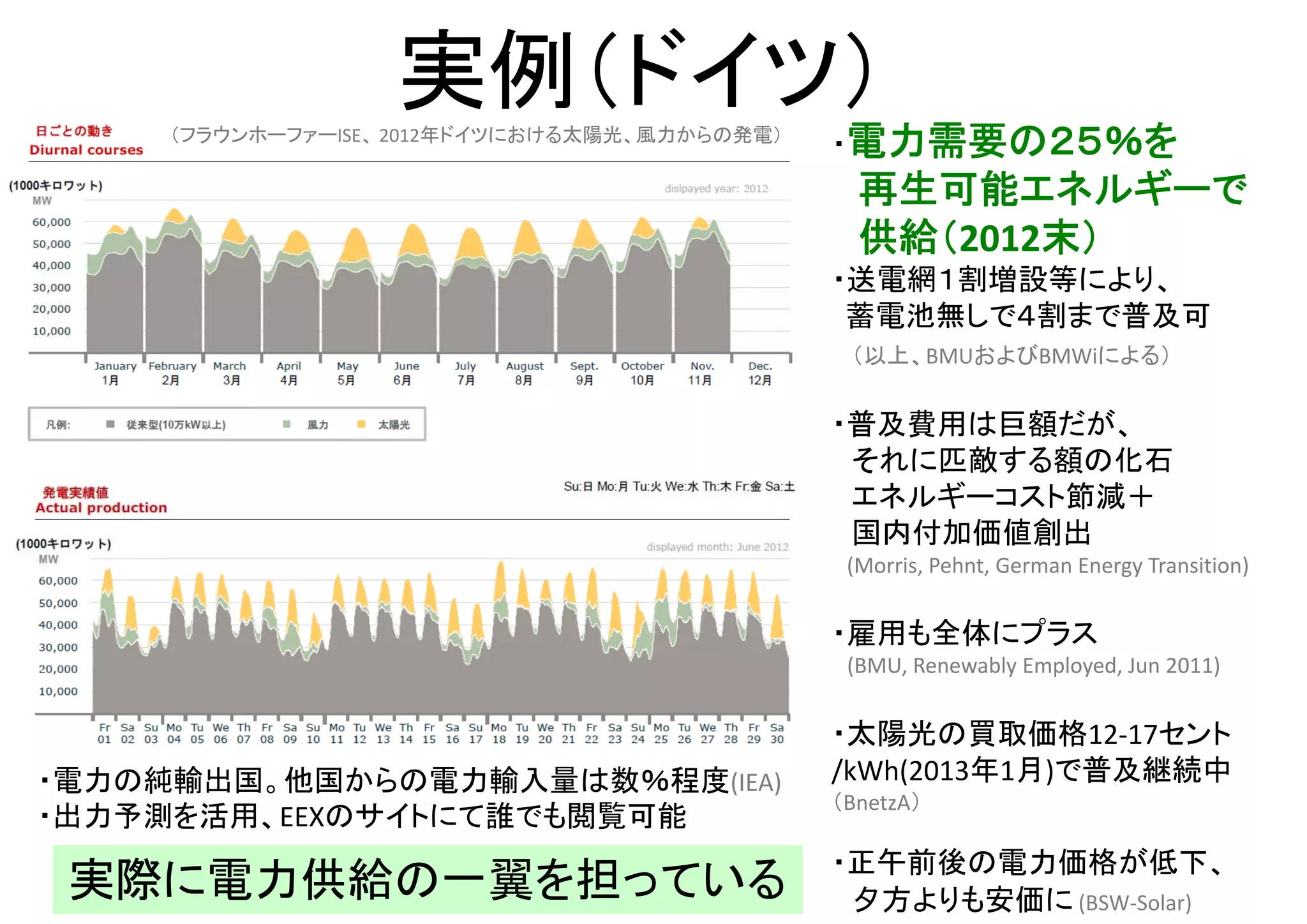 まとめ
・再生可能エネルギーは人類が持続的に使えるエネルギーを増やす、現在唯一の手段である。
（枯渇性エネルギーは利便性には富むが、持続的に使える資源は増やせない。）
・太陽電池と枯渇性燃料を「効率」やEPT(EPBT) , EPR(EROEI)等で比較して実用性を否定する意見は、
燃料消費量の一部だけを考慮した計算値で比較しており、化石燃料の有限性を危惧する
観点から非合理的である。
・エネルギー的にペイバックしない、実用性が無い、という主張は、信頼できる根拠を欠く。
また彼らが比較対象としている枯渇性エネルギーは、そもそもペイバックしない。
・太陽光発電は実用性のあるエネルギー源である。
今後も技術開発やコスト低減の必要性はあるものの、
実用性や将来性を否定されるような謂われはない。
疑問があれば、率直に尋ねて来られることをお勧めする。
・質の低い情報は、いくらでもねつ造できてしまう。
屁理屈やニセ科学などの相手に時間（や金）を取られぬよう、
情報の信頼性を常にチェックされることをお勧めする。
 