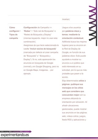 mostrar)

Cómo

Configuración de Campaña >>

Llegue a los usuarios

configurar /

“Redes” > “Solo red de Búsqueda” o

por palabras clave y

Tipos de

“Redes de Búsqueda y Display”

temas: mediante la

campaña

(mismas keywords, mejor no usar esta

orientación contextual,

combinación).

AdWords busca los mejores

Asegúrese de que tiene seleccionada la

lugares para su anuncio en

casilla “Incluir socios de búsqueda”

la Red de Display de

(marcada por defecto al crear campaña

Google, en función de sus

de “Búsqueda” o ” Búsqueda y

palabras clave. Esto puede

Display”). Si no, solo aparecerán los

ayudarle a mostrar su

anuncios en búsqueda de Google

anuncio a un público que

(normal) y en Google Shopping, pero no

está interesado en su

en Google Maps, Imágenes… por

actividad, por lo que es más

ejemplo.

probable que pasen a la
acción.
Elija determinados sitios o
páginas: publique sus
mensajes en los sitios
web que considere que
concuerdan mejor con su
empresa utilizando la
orientación por ubicación. Al
añadir ubicaciones
gestionadas, puede mostrar
sus anuncios en las páginas
web, vídeos online, juegos,
feeds RSS y aplicaciones y

 