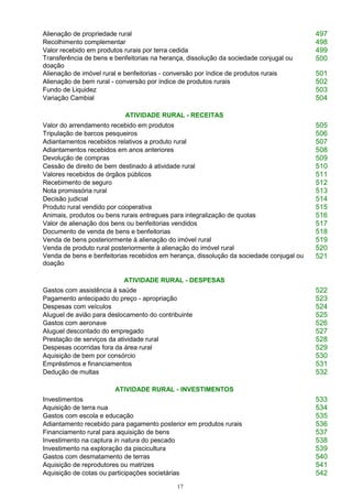 17
Alienação de propriedade rural 497
Recolhimento complementar 498
Valor recebido em produtos rurais por terra cedida 499
Transferência de bens e benfeitorias na herança, dissolução da sociedade conjugal ou
doação
500
Alienação de imóvel rural e benfeitorias - conversão por índice de produtos rurais 501
Alienação de bem rural - conversão por índice de produtos rurais 502
Fundo de Liquidez 503
Variação Cambial 504
ATIVIDADE RURAL - RECEITAS
Valor do arrendamento recebido em produtos 505
Tripulação de barcos pesqueiros 506
Adiantamentos recebidos relativos a produto rural 507
Adiantamentos recebidos em anos anteriores 508
Devolução de compras 509
Cessão de direito de bem destinado à atividade rural 510
Valores recebidos de órgãos públicos 511
Recebimento de seguro 512
Nota promissória rural 513
Decisão judicial 514
Produto rural vendido por cooperativa 515
Animais, produtos ou bens rurais entregues para integralização de quotas 516
Valor de alienação dos bens ou benfeitorias vendidos 517
Documento de venda de bens e benfeitorias 518
Venda de bens posteriormente à alienação do imóvel rural 519
Venda de produto rural posteriormente à alienação do imóvel rural 520
Venda de bens e benfeitorias recebidos em herança, dissolução da sociedade conjugal ou
doação
521
ATIVIDADE RURAL - DESPESAS
Gastos com assistência à saúde 522
Pagamento antecipado do preço - apropriação 523
Despesas com veículos 524
Aluguel de avião para deslocamento do contribuinte 525
Gastos com aeronave 526
Aluguel descontado do empregado 527
Prestação de serviços da atividade rural 528
Despesas ocorridas fora da área rural 529
Aquisição de bem por consórcio 530
Empréstimos e financiamentos 531
Dedução de multas 532
ATIVIDADE RURAL - INVESTIMENTOS
Investimentos 533
Aquisição de terra nua 534
Gastos com escola e educação 535
Adiantamento recebido para pagamento posterior em produtos rurais 536
Financiamento rural para aquisição de bens 537
Investimento na captura in natura do pescado 538
Investimento na exploração da piscicultura 539
Gastos com desmatamento de terras 540
Aquisição de reprodutores ou matrizes 541
Aquisição de cotas ou participações societárias 542
 