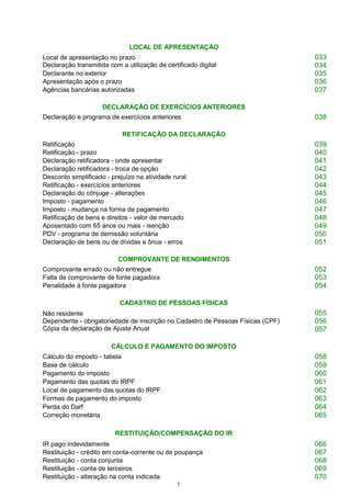 7
LOCAL DE APRESENTAÇÃO
Local de apresentação no prazo
Declaração transmitida com a utilização de certificado digital
033
034
Declarante no exterior 035
Apresentação após o prazo 036
Agências bancárias autorizadas 037
DECLARAÇÃO DE EXERCÍCIOS ANTERIORES
Declaração e programa de exercícios anteriores 038
RETIFICAÇÃO DA DECLARAÇÃO
Retificação 039
Retificação - prazo 040
Declaração retificadora - onde apresentar 041
Declaração retificadora - troca de opção 042
Desconto simplificado - prejuízo na atividade rural 043
Retificação - exercícios anteriores 044
Declaração do cônjuge - alterações 045
Imposto - pagamento 046
Imposto - mudança na forma de pagamento 047
Retificação de bens e direitos - valor de mercado 048
Aposentado com 65 anos ou mais - isenção 049
PDV - programa de demissão voluntária 050
Declaração de bens ou de dívidas e ônus - erros 051
COMPROVANTE DE RENDIMENTOS
Comprovante errado ou não entregue 052
Falta de comprovante de fonte pagadora 053
Penalidade à fonte pagadora 054
CADASTRO DE PESSOAS FÍSICAS
Não residente
Dependente - obrigatoriedade de inscrição no Cadastro de Pessoas Físicas (CPF)
Cópia da declaração de Ajuste Anual
055
056
057
CÁLCULO E PAGAMENTO DO IMPOSTO
Cálculo do imposto - tabela 058
Base de cálculo 059
Pagamento do imposto 060
Pagamento das quotas do IRPF 061
Local de pagamento das quotas do IRPF 062
Formas de pagamento do imposto 063
Perda do Darf 064
Correção monetária 065
RESTITUIÇÃO/COMPENSAÇÃO DO IR
IR pago indevidamente 066
Restituição - crédito em conta-corrente ou de poupança 067
Restituição - conta conjunta 068
Restituição - conta de terceiros 069
Restituição - alteração na conta indicada 070
 