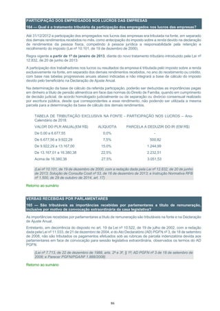 86
PARTICIPAÇÃO DOS EMPREGADOS NOS LUCROS DAS EMPRESAS
164 — Qual é o tratamento tributário da participação dos empregados nos lucros das empresas?
Até 31/12/2012 a participação dos empregados nos lucros das empresas era tributada na fonte, em separado
dos demais rendimentos recebidos no mês, como antecipação do imposto sobre a renda devido na declaração
de rendimentos da pessoa física, competindo à pessoa jurídica a responsabilidade pela retenção e
recolhimento do imposto (Lei nº 10.101, de 19 de dezembro de 2000).
Regra vigente a partir de 1º de janeiro de 2013, diante do novo tratamento tributário introduzido pela Lei nº
12.832, de 20 de junho de 2013:
A participação dos trabalhadores nos lucros ou resultados da empresa é tributada pelo imposto sobre a renda
exclusivamente na fonte, em separado dos demais rendimentos recebidos, no ano do recebimento ou crédito,
com base nas tabelas progressivas anuais abaixo indicadas e não integrará a base de cálculo do imposto
devido pelo beneficiário na Declaração de Ajuste Anual.
Na determinação da base de cálculo da referida participação, poderão ser deduzidas as importâncias pagas
em dinheiro a título de pensão alimentícia em face das normas do Direito de Família, quando em cumprimento
de decisão judicial, de acordo homologado judicialmente ou de separação ou divórcio consensual realizado
por escritura pública, desde que correspondentes a esse rendimento, não podendo ser utilizada a mesma
parcela para a determinação da base de cálculo dos demais rendimentos.
TABELA DE TRIBUTAÇÃO EXCLUSIVA NA FONTE - PARTICIPAÇÃO NOS LUCROS – Ano-
Calendário de 2018:
VALOR DO PLR ANUAL(EM R$) ALÍQUOTA PARCELA A DEDUZIR DO IR (EM R$)
De 0,00 a 6.677,55 0,0% -
De 6.677,56 a 9.922,28 7,5% 500,82
De 9.922,29 a 13.167,00 15,0% 1.244,99
De 13.167,01 a 16.380,38 22,5% 2.232,51
Acima de 16.380,38 27,5% 3.051,53
(Lei nº 10.101, de 19 de dezembro de 2000, com a redação dada pela Lei nº 12.832, de 20 de junho
de 2013; Solução de Consulta Cosit nº 53, de 16 de dezembro de 2013; e Instrução Normativa RFB
nº 1.500, de 29 de outubro de 2014, art. 17)
Retorno ao sumário
VERBAS RECEBIDAS POR PARLAMENTARES
165 — São tributáveis as importâncias recebidas por parlamentares a título de remuneração,
inclusive por motivo de convocação extraordinária da casa legislativa?
As importâncias recebidas por parlamentares a título de remuneração são tributáveis na fonte e na Declaração
de Ajuste Anual.
Entretanto, em decorrência do disposto no art. 19 da Lei nº 10.522, de 19 de julho de 2002, com a redação
dada pela Lei nº 11.033, de 21 de dezembro de 2004, e do Ato Declaratório (AD) PGFN nº 3, de 18 de setembro
de 2008, não são tributados os pagamentos efetuados sob as rubricas de parcela indenizatória devida aos
parlamentares em face de convocação para sessão legislativa extraordinária, observados os termos do AD
PGFN.
(Lei nº 7.713, de 22 de dezembro de 1988, arts. 2º e 3º, § 1º; AD PGFN nº 3 de 18 de setembro de
2008; e Parecer PGFN/PGA/Nº 1.888/2008)
Retorno ao sumário
 