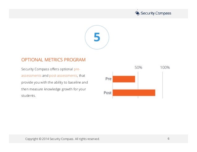 compass elearning login