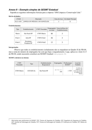 Anexo II – Exemplo simples de SESMT Estadual
Suponha as seguintes informações fictícias para a empresa “JJM Limpeza e Conservação Ltda.”
Rol de atividades:
CNAE Descrição Grau de risco Atividade Principal
8121-4/00 LIMPEZA EM PRÉDIOS E EM DOMICÍLIOS 3 X
Estabelecimentos:
Tipo Estabelecimento CNPJ Vinculado
Empregados
no local
Grau de Risco do
Estabelecimento
Matriz São Paulo/SP CNPJ-Matriz 40 3
Filial-1 Jales/SP CNPJ-Filial1 50 3
Filial-2
Presidente
Prudente/SP
CNPJ-Filial2 15 3
Interpretação:
Observe que todos os estabelecimentos isoladamente não se enquadram no Quadro II da NR-04,
mas a soma do número de empregados faz com que haja o enquadramento. Logo, aplica-se o item 4.2.5
da NR-04, sendo necessário constituir um SESMT Estadual (vide pergunta 20).
SESMT a declarar no sistema:
CNPJ
Vinculado
Tipo
Estabelecimento
Responsável
Empregados Profissionais
SESMT2
Local de
Trabalho
CNPJ-Matriz ESTADUAL São Paulo/SP
40+50+15=
105
1 TST
A critério da
empresa e de
forma que atenda
as exigências da
NR-04
2
Abreviações para profissionais do SESMT: TST: Técnico de Segurança do Trabalho, EST: Engenheiro de Segurança do Trabalho,
AET: Auxiliar de Enfermagem do Trabalho, TET: Técnico de Enfermagem do Trabalho, ET: Enfermeiro do Trabalho, MT: Médico do
Trabalho
 