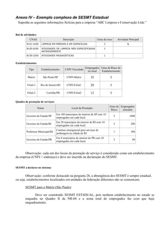 Anexo IV – Exemplo complexo de SESMT Estadual
Suponha as seguintes informações fictícias para a empresa “ABC Limpeza e Conservação Ltda.”
Rol de atividades:
CNAE Descrição Grau de risco Atividade Principal
8121-4/00 LIMPEZA EM PRÉDIOS E EM DOMICÍLIOS 3 X
8129-0/00 ATIVIDADES DE LIMPEZA NÃO ESPECIFICADAS
ANTERIORMENTE
3
8130-3/00 ATIVIDADES PAISAGÍSTICAS 1
Estabelecimentos:
Tipo Estabelecimento CNPJ Vinculado
Empregados
no local
Grau de Risco do
Estabelecimento
Matriz São Paulo/SP CNPJ-Matriz 35 3
Filial-1 Rio de Janeiro/RJ CNPJ-Filial1 20 3
Filial-2 Curitiba/PR CNPJ-Filial2 12 3
Quadro de prestação de serviços:
Nome Local da Prestação
Grau de
Risco
Empregados
alocados
Governo do Estado/SP
Em 180 municípios do interior de SP com 10
empregados em cada local
3 1800
Governo do Estado/RJ
Em 28 municípios do interior do RJ com 10
empregados em cada local.
3 280
Prefeitura Municipal/RJ
Contrato emergencial para serviços de
jardinagem na cidade do RJ
1 380
Governo do Estado/PR
Em 8 municípios do interior do PR com 10
empregados em cada local.
3 80
Observação: cada um dos locais de prestação de serviço é considerado como um estabelecimento
da empresa (CNPJ + endereço) e deve ser inserido na declaração do SESMT.
SESMT a declarar no sistema:
Observação: conforme destacado na pergunta 28, a abrangência dos SESMT é sempre estadual,
ou seja, estabelecimentos localizados em unidades da federação diferentes não se comunicam.
SESMT para a Matriz (São Paulo):
Deve ser constituído SESMT ESTADUAL, pois nenhum estabelecimento no estado se
enquadra no Quadro II da NR-04 e a soma total de empregados faz com que haja
enquadramento.
 