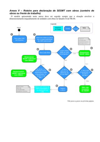 Anexo V – Roteiro para declaração de SESMT com obras (canteiro de
obras ou frente de trabalho)
O modelo apresentado neste anexo deve ser seguido sempre que a situação envolver o
dimensionamento/enquadramento de unidades com obras no Quadro II da NR-04.
Vide passo-a-passo na próxima página.
 