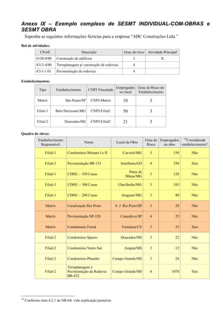 Anexo IX – Exemplo complexo de SESMT INDIVIDUAL-COM-OBRAS e
SESMT OBRA
Suponha as seguintes informações fictícias para a empresa “ABC Construções Ltda.”
Rol de atividades:
CNAE Descrição Grau de risco Atividade Principal
4120-4/00 Construção de edifícios 3 X
4313-4/00 Terraplanagem p/ construção de rodovias 4
4211-1/01 Pavimentação de rodovias 4
Estabelecimentos:
Tipo Estabelecimento CNPJ Vinculado
Empregados
no local
Grau de Risco do
Estabelecimento
Matriz São Paulo/SP CNPJ-Matriz 10 3
Filial-1 Belo Horizonte/MG CNPJ-Filial1 50 3
Filial-2 Dourados/MS CNPJ-Filial2 21 3
Quadro de obras:
Estabelecimento
Responsável
Nome Local da Obra
Grau de
Risco
Empregados
na obra
10
Considerada
estabelecimento?
Filial-1 Condomínio Mirante I e II Curvelo/MG 3 150 Não
Filial-1 Pavimentação BR-153 Itumbiara/GO 4 350 Sim
Filial-1 CDHU – 350 Casas
Patos de
Minas/MG
3 120 Não
Filial-1 CDHU – 300 Casas Uberlândia/MG 3 105 Não
Filial-1 CDHU – 280 Casas Araguari/MG 3 80 Não
Matriz Canalização Rio Preto S. J. Rio Preto/SP 3 20 Não
Matriz Pavimentação SP-320 Catanduva/SP 4 25 Não
Matriz Condominio Fortal Fortaleza/CE 3 55 Sim
Filial-2 Condominio Spazio Dourados/MS 3 22 Não
Filial-2 Condominio Vento Sul Arapuá/MS 3 12 Não
Filial-2 Condominio Planalto Campo Grande/MS 3 28 Não
Filial-2
Terraplanagem e
Pavimentação da Rodovia
BR-432
Campo Grande/MS 4 1070 Sim
10
Conforme item 4.2.1 da NR-04, vide explicação posterior.
 