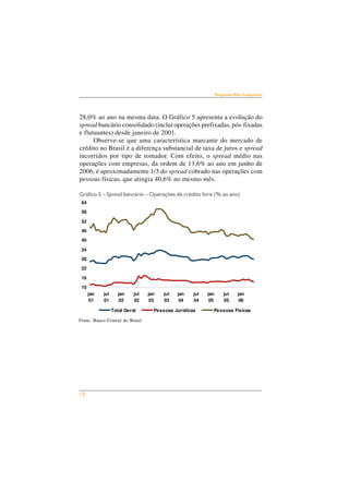 64 
58 
52 
46 
40 
34 
28 
22 
16 
10 
12 
Perguntas Mais Freqüentes 
28,0% ao ano na mesma data. O Gráfico 5 apresenta a evolução do 
spread bancário consolidado (inclui operações prefixadas, pós-fixadas 
e flutuantes) desde janeiro de 2001. 
Observe-se que uma característica marcante do mercado de 
crédito no Brasil é a diferença substancial de taxa de juros e spread 
incorridos por tipo de tomador. Com efeito, o spread médio nas 
operações com empresas, da ordem de 13,6% ao ano em junho de 
2006, é aproximadamente 1/3 do spread cobrado nas operações com 
pessoas físicas, que atingia 40,6% no mesmo mês. 
Gráfico 5 – Spread bancário – Operações de crédito livre (% ao ano) 
jan 
01 
jul 
01 
jan 
02 
jul 
02 
Fonte: Banco Central do Brasil 
jan 
03 
jul 
03 
jan 
04 
jul 
04 
jan 
05 
jul 
05 
jan 
06 
Total Geral Pessoas Jurídicas Pessoas Físicas 
 