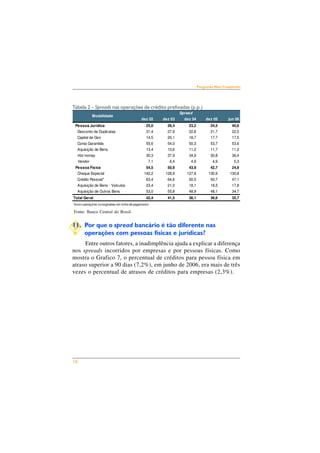 Modalidade 
Spread 
Pessoa Jurídica 25,0 26,4 23,2 24,5 40,6 
Desconto de Duplicatas 31,4 27,9 22,8 21,7 22,5 
Capital de Giro 14,5 20,1 18,7 17,7 17,5 
Conta Garantida 55,6 54,0 50,3 53,7 53,6 
Aquisição de Bens 13,4 13,6 11,2 11,7 11,2 
Hot money 30,3 37,9 34,9 30,8 36,4 
Vendor 7,1 6,4 4,9 4,9 5,3 
Pessoa Física 54,5 50,9 43,9 42,7 24,9 
Cheque Especial 142,2 128,9 127,8 130,9 130,8 
Crédito Pessoal* 63,4 64,6 50,5 50,7 47,1 
Aquisição de Bens - Veículos 23,4 21,0 18,1 18,5 17,8 
Aquisição de Outros Bens 53,0 55,8 48,9 48,1 34,7 
Total Geral 42,4 41,5 36,1 36,6 35,7 
*Inclui operações consignadas em folha de pagamento 
16 
Perguntas Mais Freqüentes 
Tabela 2 – Spreads nas operações de crédito prefixadas (p.p.) 
dez 02 dez 03 dez 04 dez 05 jun 06 
Fonte: Banco Central do Brasil 
11. Por que o spread bancário é tão diferente nas 
operações com pessoas físicas e jurídicas? 
Entre outros fatores, a inadimplência ajuda a explicar a diferença 
nos spreads incorridos por empresas e por pessoas físicas. Como 
mostra o Grafico 7, o percentual de créditos para pessoa física em 
atraso superior a 90 dias (7,2%), em junho de 2006, era mais de três 
vezes o percentual de atrasos de créditos para empresas (2,3%). 
 