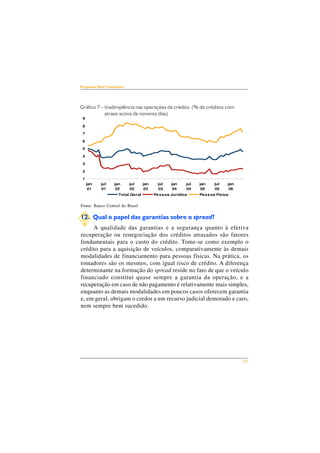 17 
Perguntas Mais Freqüentes 
Gráfico 7 – Inadimplência nas operações de crédito (% de créditos com 
atraso acima de noventa dias) 
9 
8 
7 
6 
5 
4 
3 
2 
1 
jan 
01 
jul 
01 
jan 
02 
jul 
02 
jan 
03 
jul 
03 
jan 
04 
jul 
04 
jan 
05 
jul 
05 
Total Geral Pessoa Jurídica Pessoa Física 
Fonte: Banco Central do Brasil 
12. Qual o papel das garantias sobre o spread? 
jan 
06 
A qualidade das garantias e a segurança quanto à efetiva 
recuperação ou renegociação dos créditos atrasados são fatores 
fundamentais para o custo do crédito. Tome-se como exemplo o 
crédito para a aquisição de veículos, comparativamente às demais 
modalidades de financiamento para pessoas físicas. Na prática, os 
tomadores são os mesmos, com igual risco de crédito. A diferença 
determinante na formação do spread reside no fato de que o veículo 
financiado constitui quase sempre a garantia da operação, e a 
recuperação em caso de não pagamento é relativamente mais simples, 
enquanto as demais modalidades em poucos casos oferecem garantia 
e, em geral, obrigam o credor a um recurso judicial demorado e caro, 
nem sempre bem sucedido. 
 